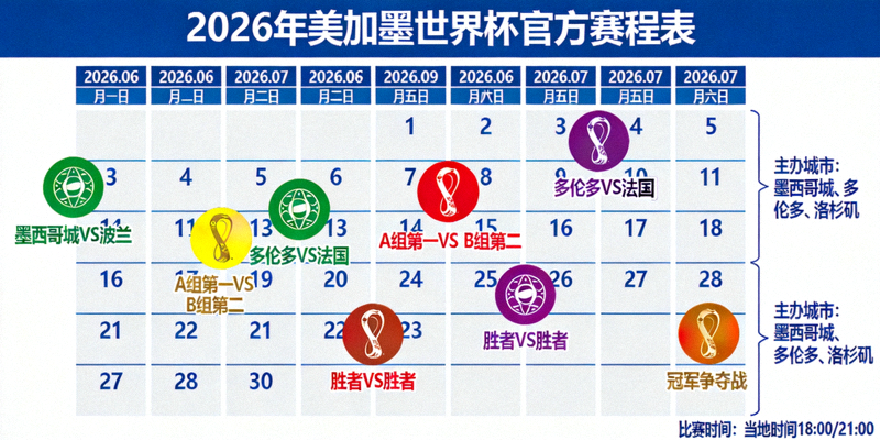 2026年美加墨世界杯官方赛程表示意图 - 日历与比赛标记